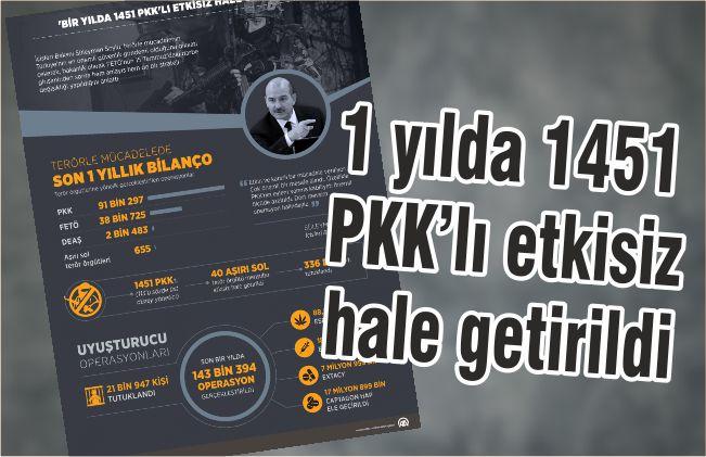 1 yılda 1451 pkk’lı etkisiz hale getirildi