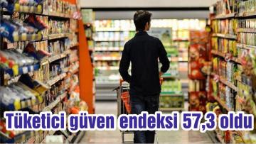 Tüketici güven endeksi 57,3 oldu