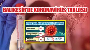 BALIKESİR’DE 29 EYLÜL KORONAVİRÜS TABLOSU