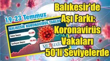 Balıkesir’de Aşı Farkı: Koronavirüs Vakaları 50’li Seviyelerde