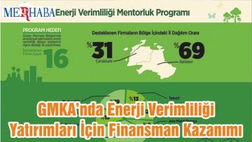 GMKA’nda Enerji Verimliliği Yatırımları İçin Finansman Kazanımı