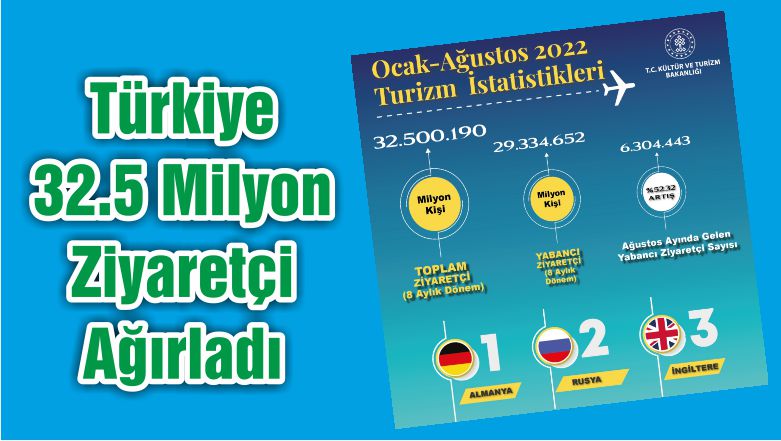 Türkiye 32.5 Milyon Ziyaretçi Ağırladı